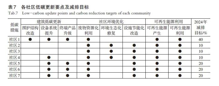 低碳环保作文800字高中_低碳环保作文500字左右_关于低碳环保的作文